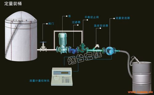 液體自動化裝桶設備廠家、化工機械網(wǎng)與普通機械設備安裝服務 產業(yè)鏈的協(xié)同與機遇